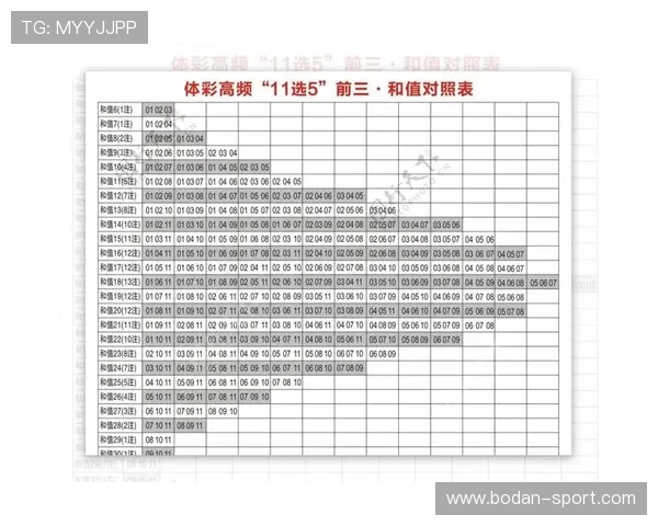 波胆奖金计算器助你避坑防骗玩转彩票数字高频玩法